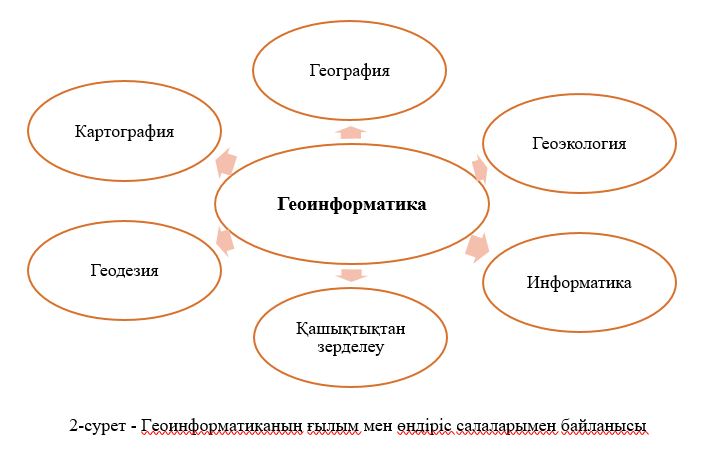Сурет 2