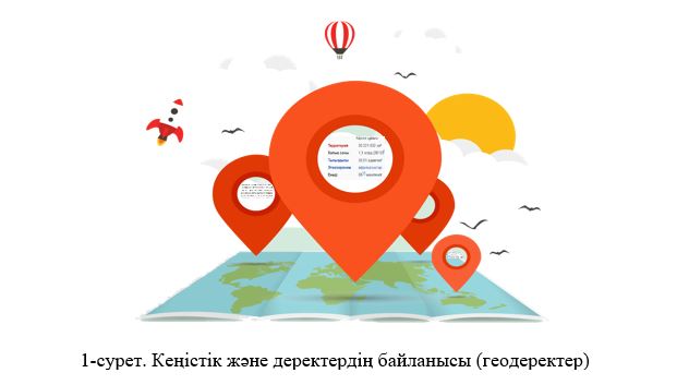 Сурет 1