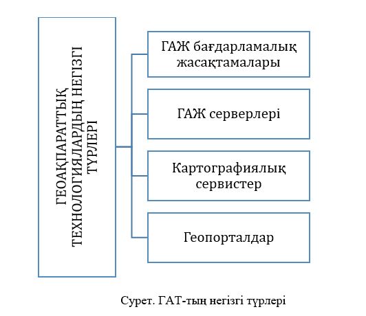 Сурет