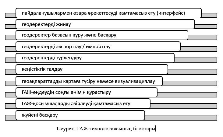 Сурет 1