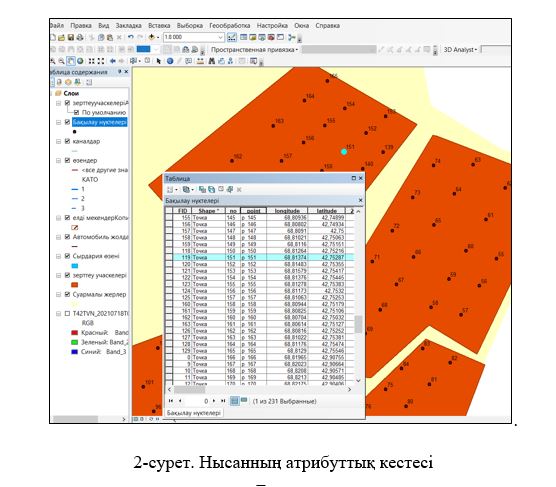 Сурет 2