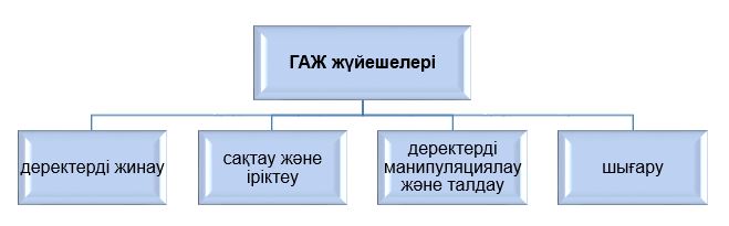 Сурет